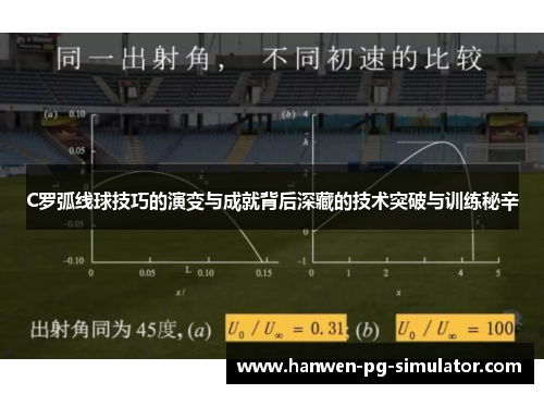 C罗弧线球技巧的演变与成就背后深藏的技术突破与训练秘辛