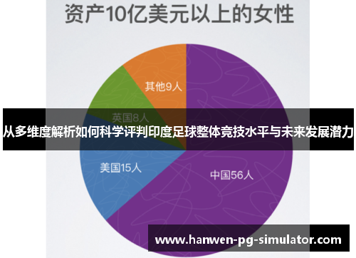 从多维度解析如何科学评判印度足球整体竞技水平与未来发展潜力