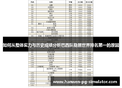 如何从整体实力与历史成绩分析巴西队稳居世界排名第一的原因