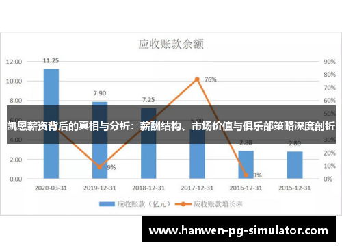 凯恩薪资背后的真相与分析:薪酬结构、市场价值与俱乐部策略深度剖析 凯恩薪资背后的真相与分析:薪酬结构、市场价值与俱乐部策略深度剖析