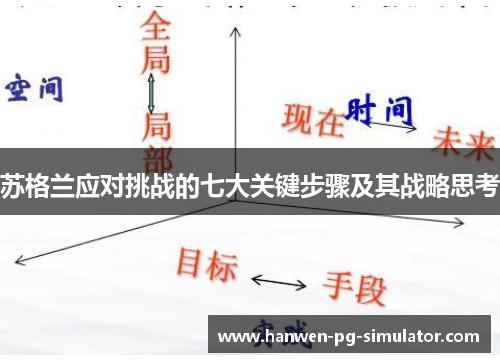 苏格兰应对挑战的七大关键步骤及其战略思考