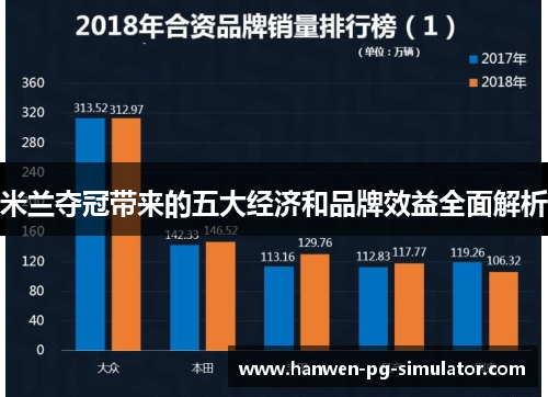 米兰夺冠带来的五大经济和品牌效益全面解析