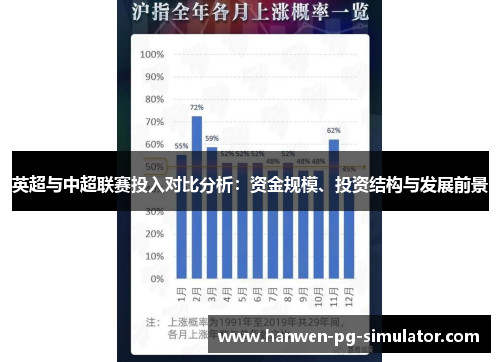 英超与中超联赛投入对比分析:资金规模、投资结构与发展前景 英超与中超联赛投入对比分析:资金规模、投资结构与发展前景