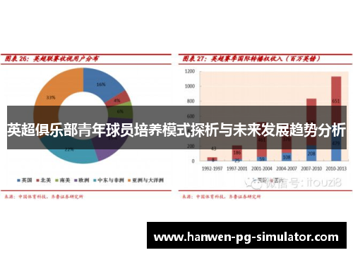 英超俱乐部青年球员培养模式探析与未来发展趋势分析 英超俱乐部青年球员培养模式探析与未来发展趋势分析