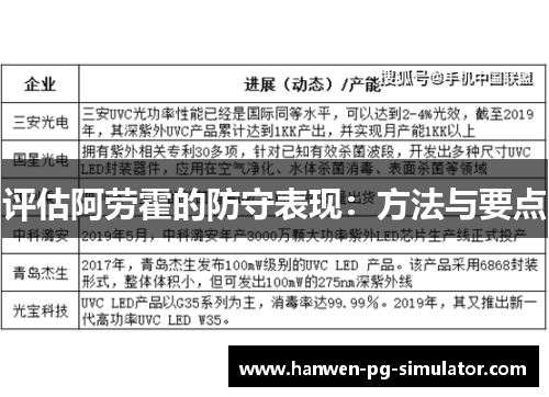 评估阿劳霍的防守表现：方法与要点