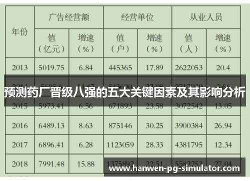 预测药厂晋级八强的五大关键因素及其影响分析