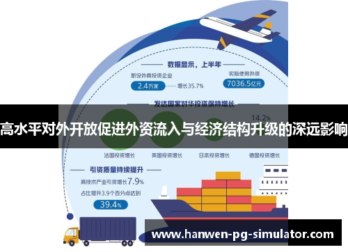 高水平对外开放促进外资流入与经济结构升级的深远影响