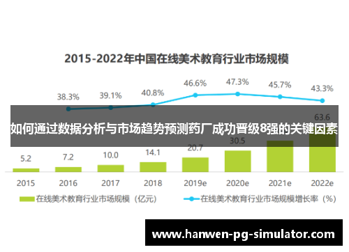 如何通过数据分析与市场趋势预测药厂成功晋级8强的关键因素