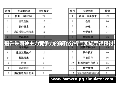 提升朱雨玲主力竞争力的策略分析与实施路径探讨