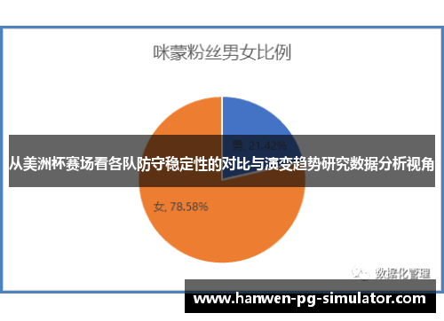 从美洲杯赛场看各队防守稳定性的对比与演变趋势研究数据分析视角 从美洲杯赛场看各队防守稳定性的对比与演变趋势研究数据分析视角