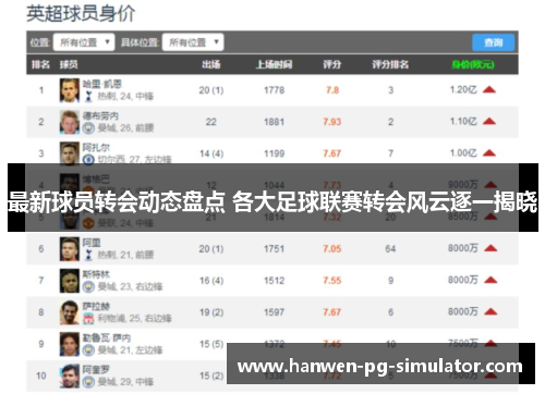 最新球员转会动态盘点 各大足球联赛转会风云逐一揭晓