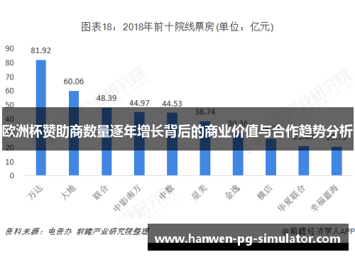 欧洲杯赞助商数量逐年增长背后的商业价值与合作趋势分析